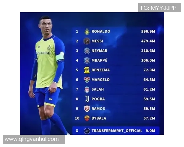 全球足球明星粉丝数量排行谁才是最受欢迎的球员